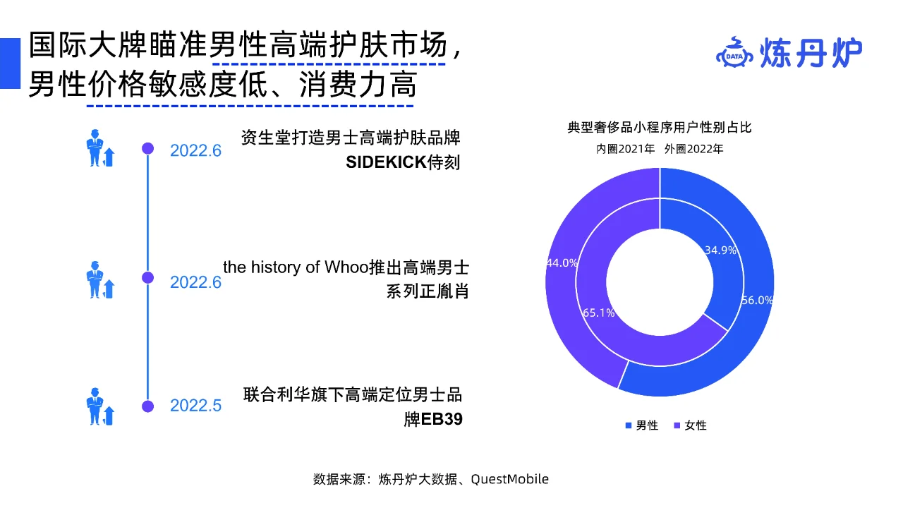 2023男士护肤行业研究报告