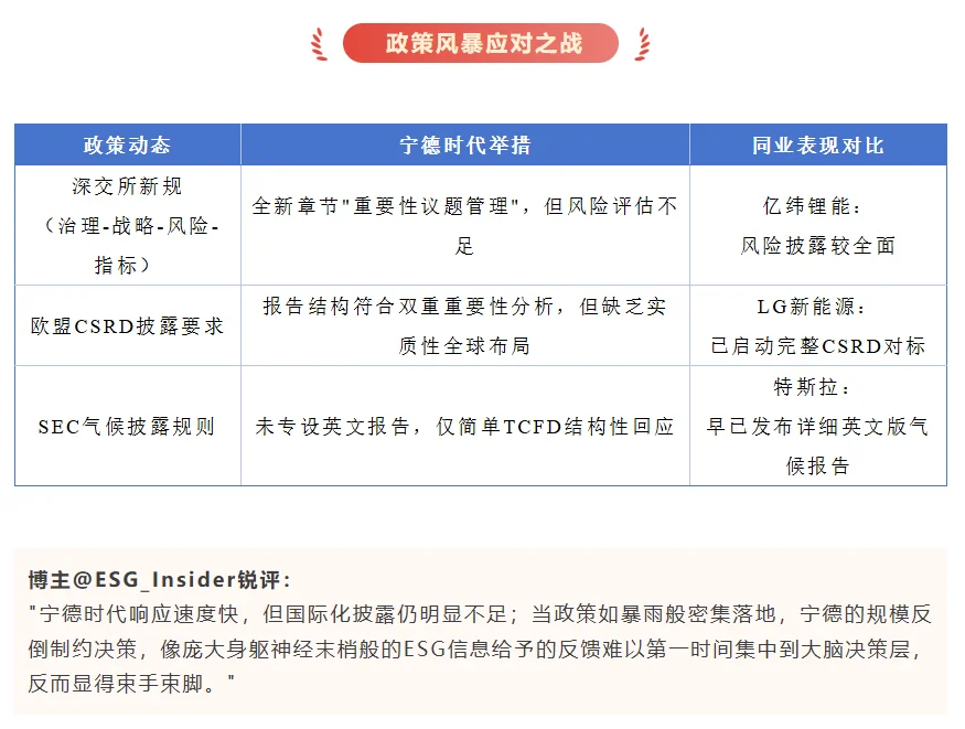 宁德时代2024 ESG报告解读