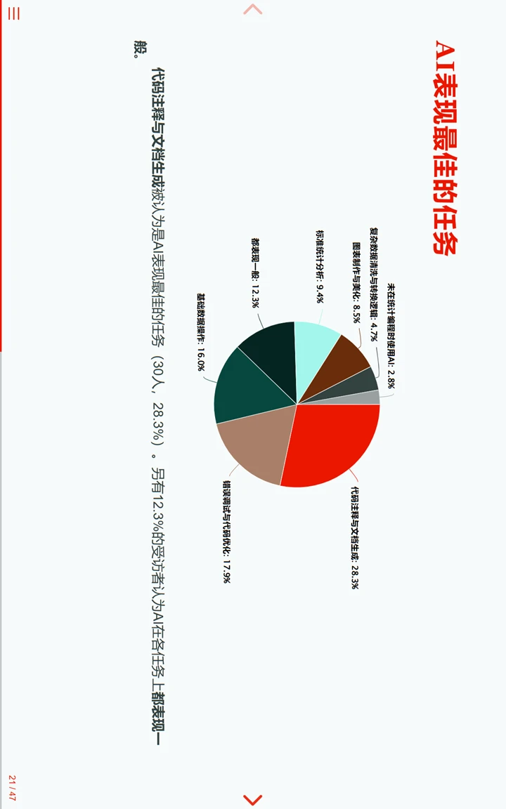 中国临床试验行业统计编程AI调研报告2