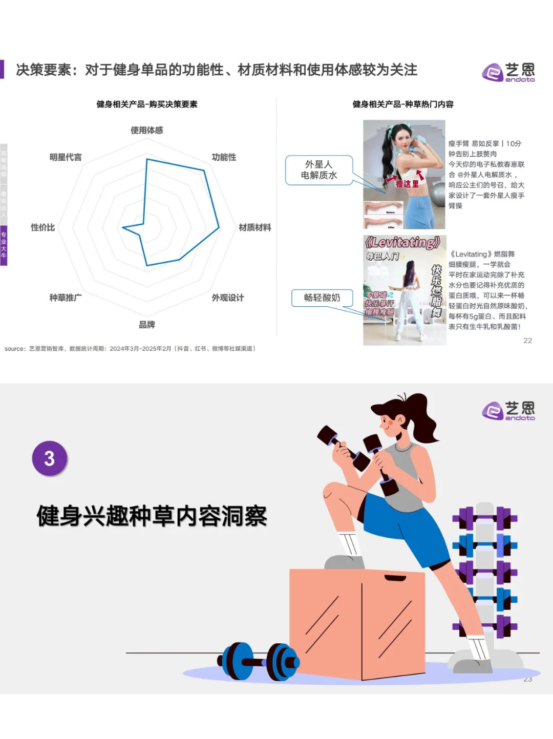 ?2025健身趋势揭秘！年轻人都在偷练什么