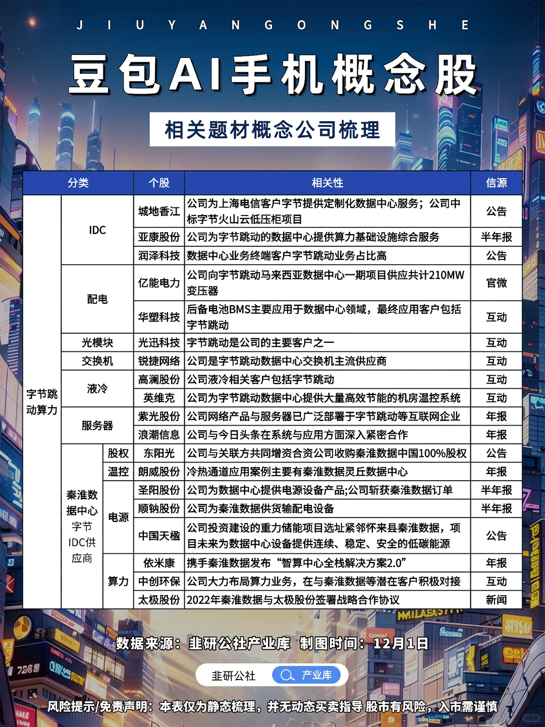 豆包AI手机 相关题材概念公司梳理?