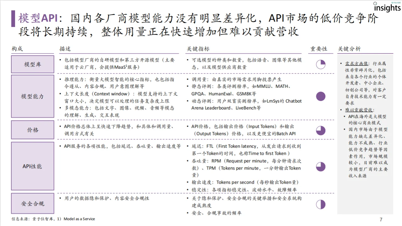 洞察分析丨大模型落地与前沿趋势研究报告