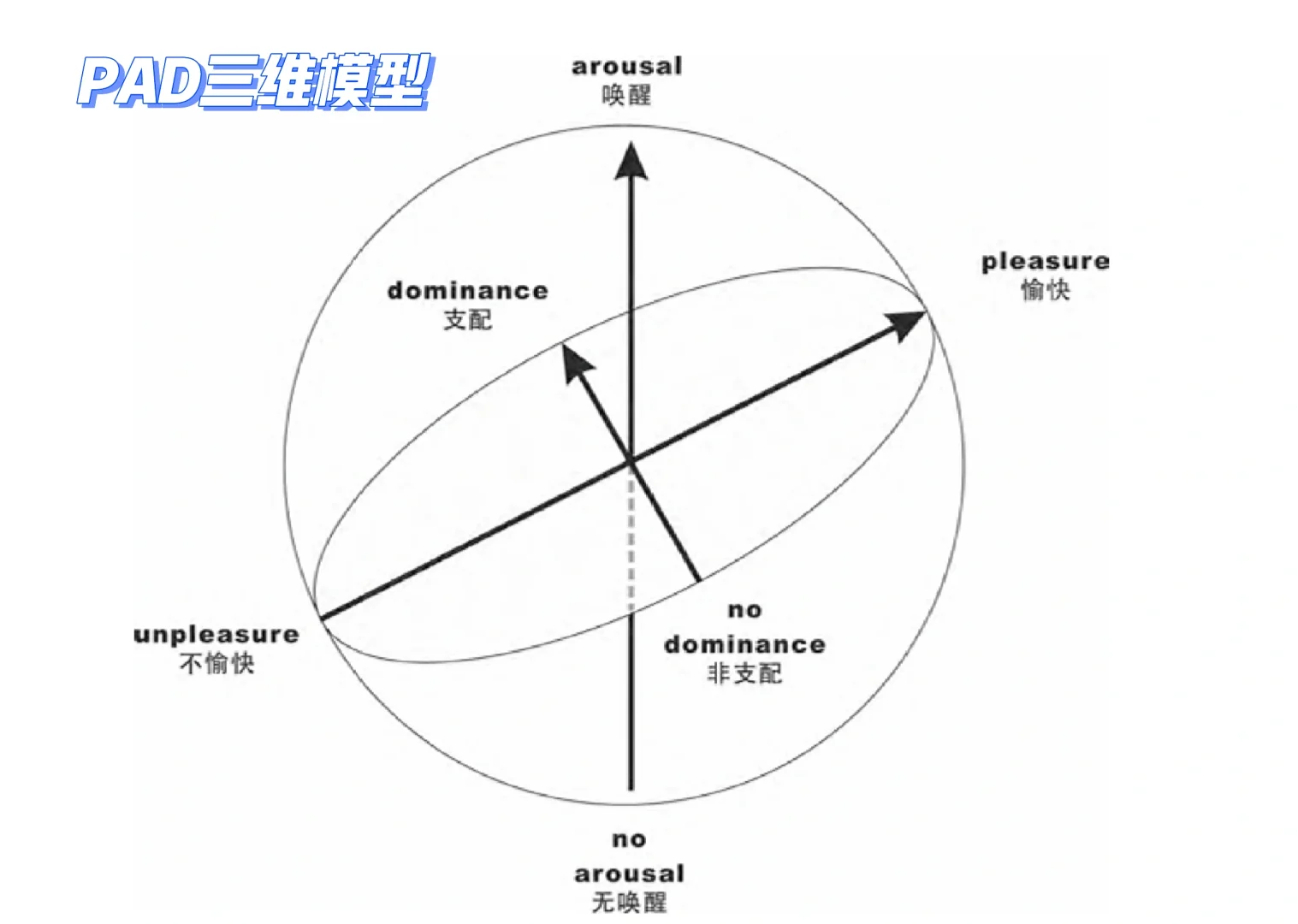 情感体验量表‖用户体验‖人机交互效果研究