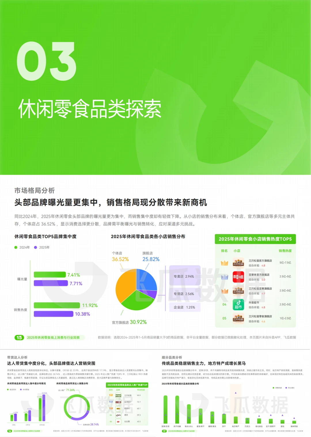 ✨【2025年零食新机遇！销量暴增157%】✨