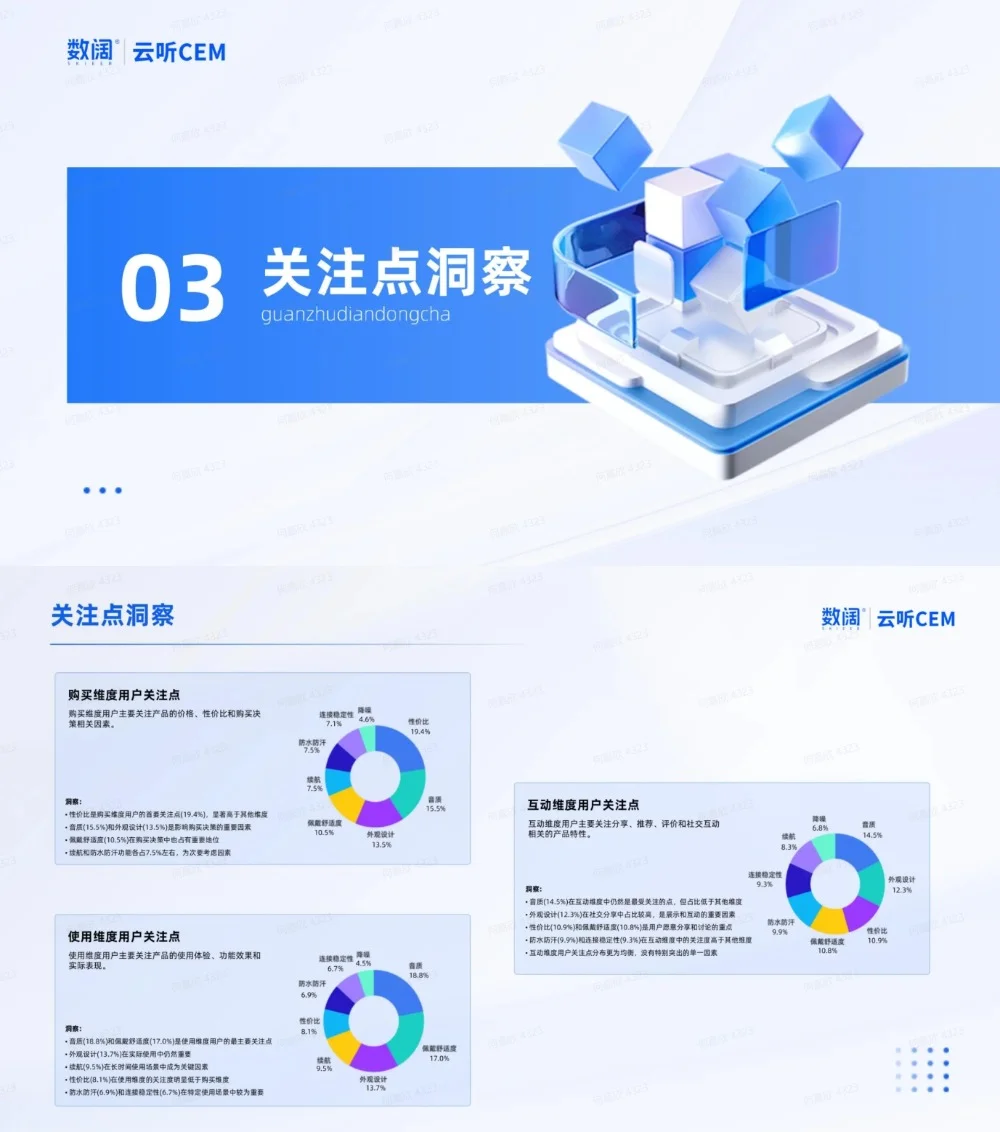 用户洞察|耳机用户VOC分析及需求洞察报告