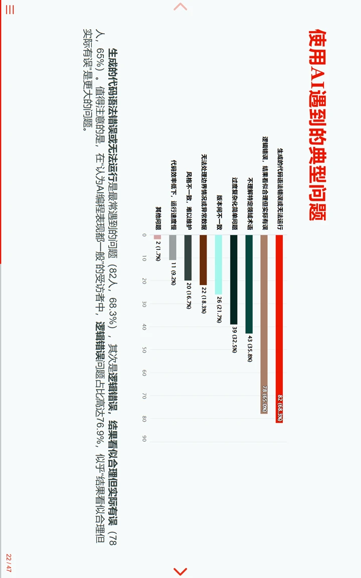 中国临床试验行业统计编程AI调研报告2