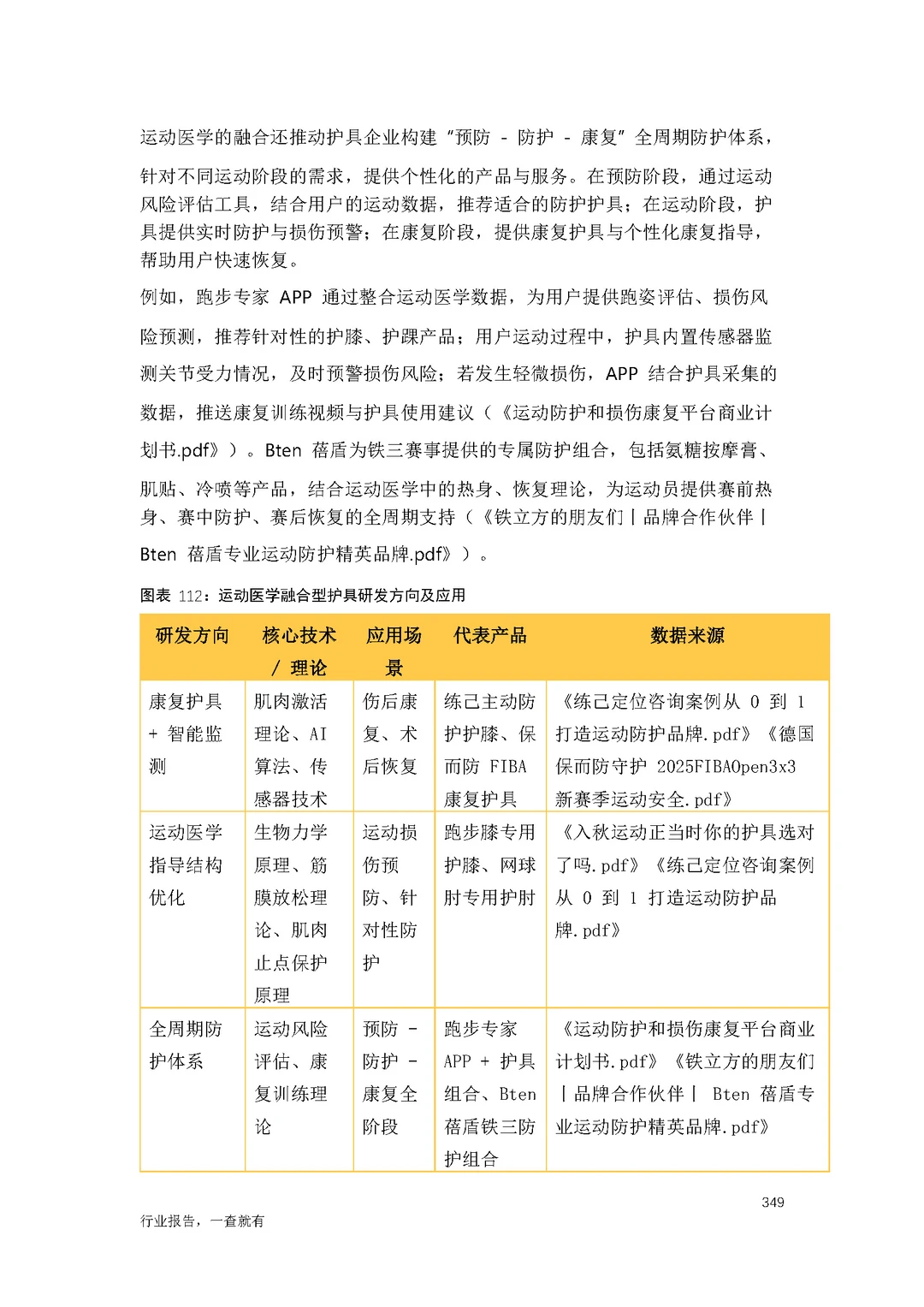 中国运动护具市场分析及高增长品类创新报告