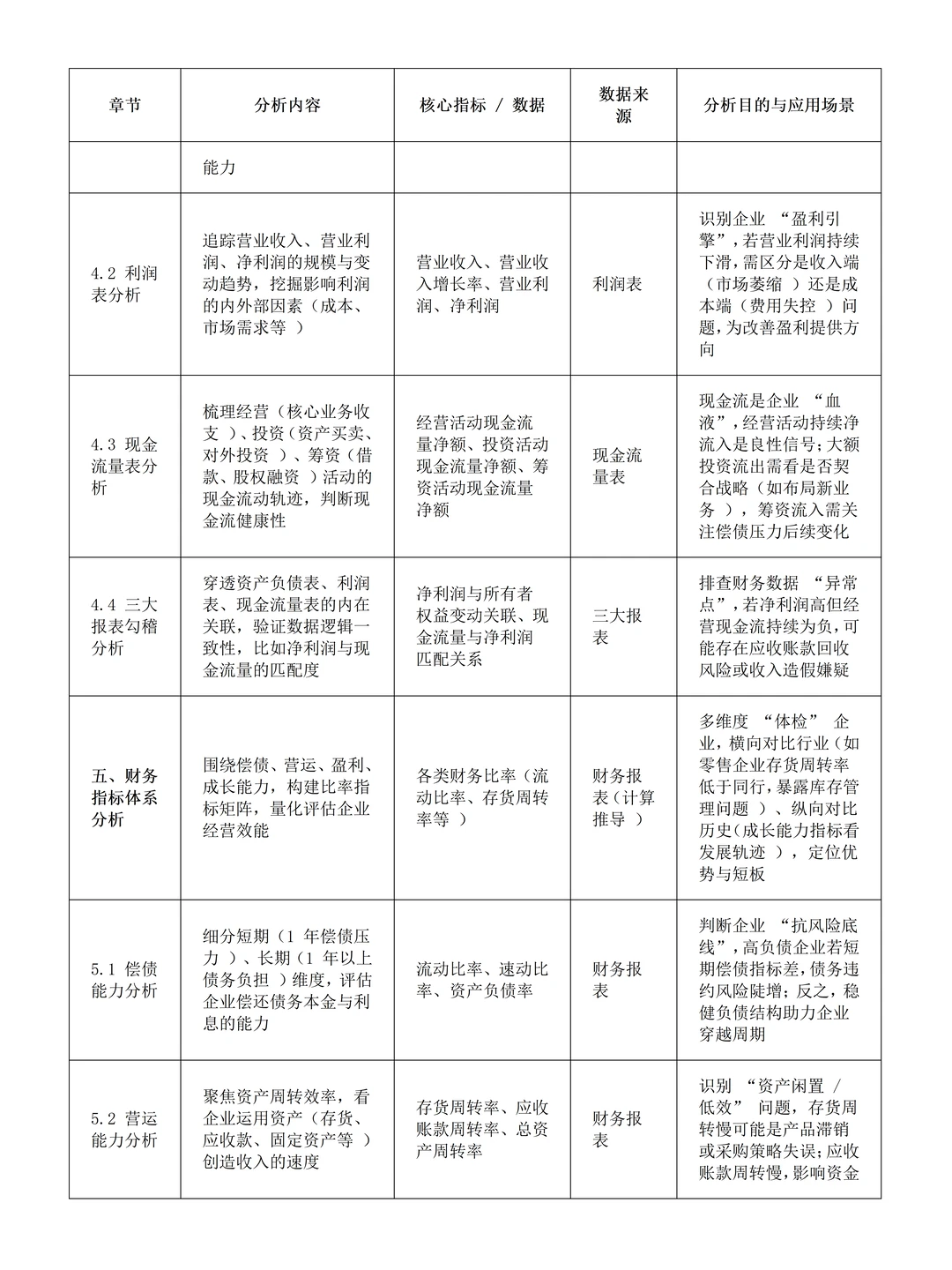 拜托要写财务报告分析的，死磕这篇啦❗❗