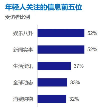 37页报告|2025年中国新生代群体全景洞察