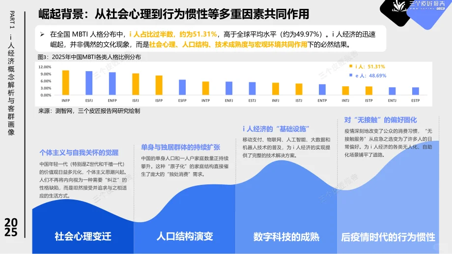 2025 i人经济报告:低社交消费爆了!