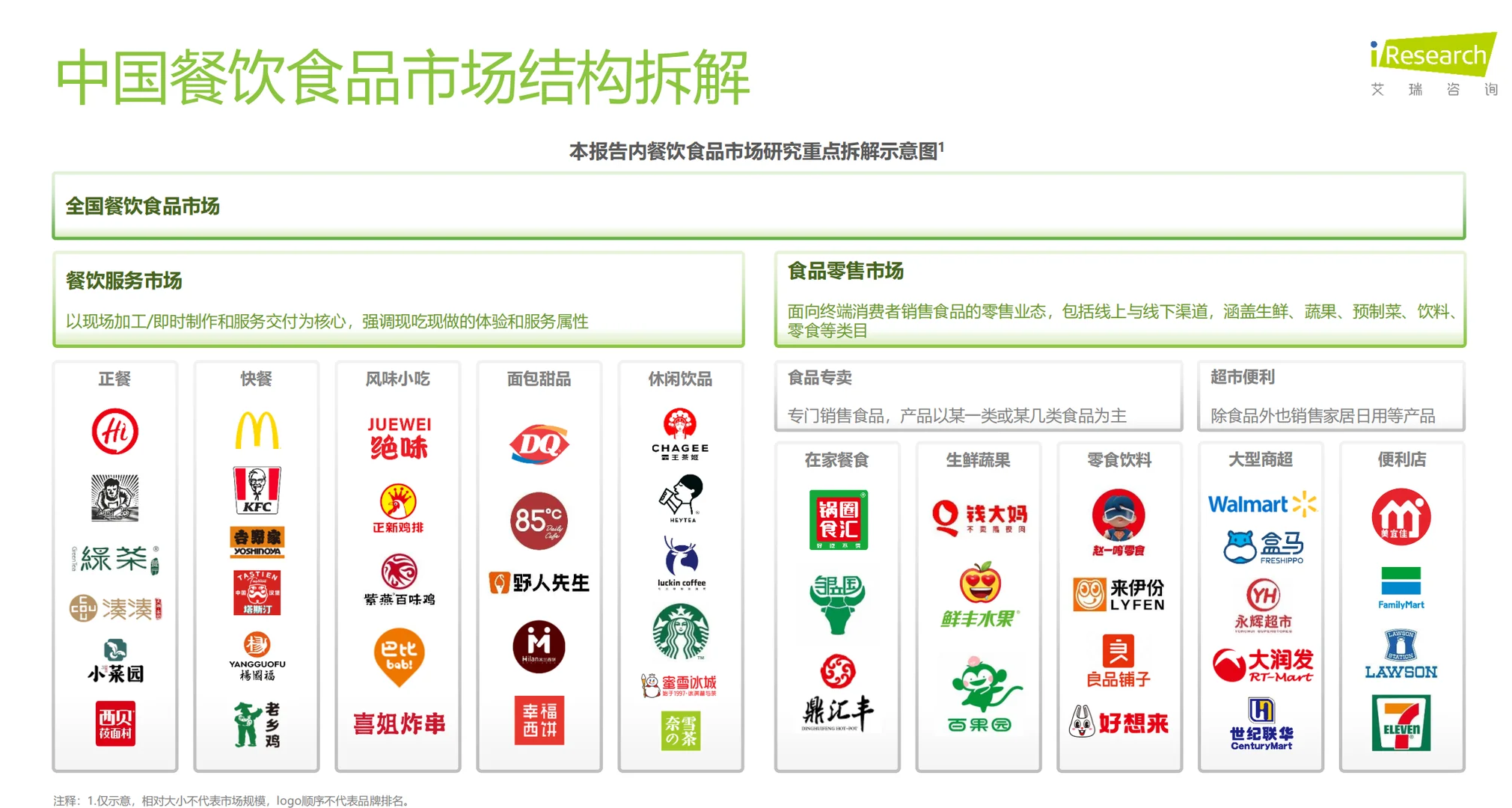 餐饮加盟藏着百亿商机!10亿人市场等你抢