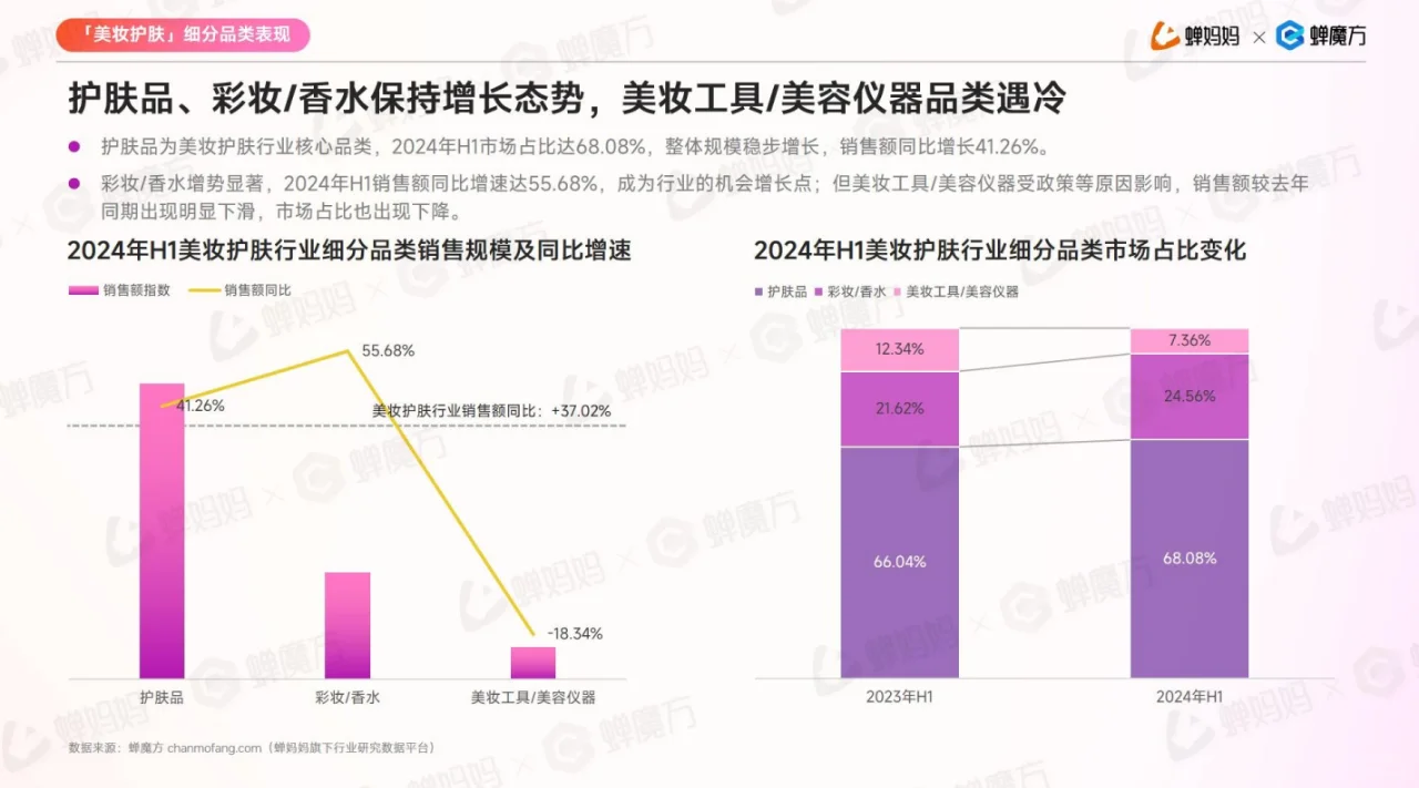 2024美妆护肤行业分析报告