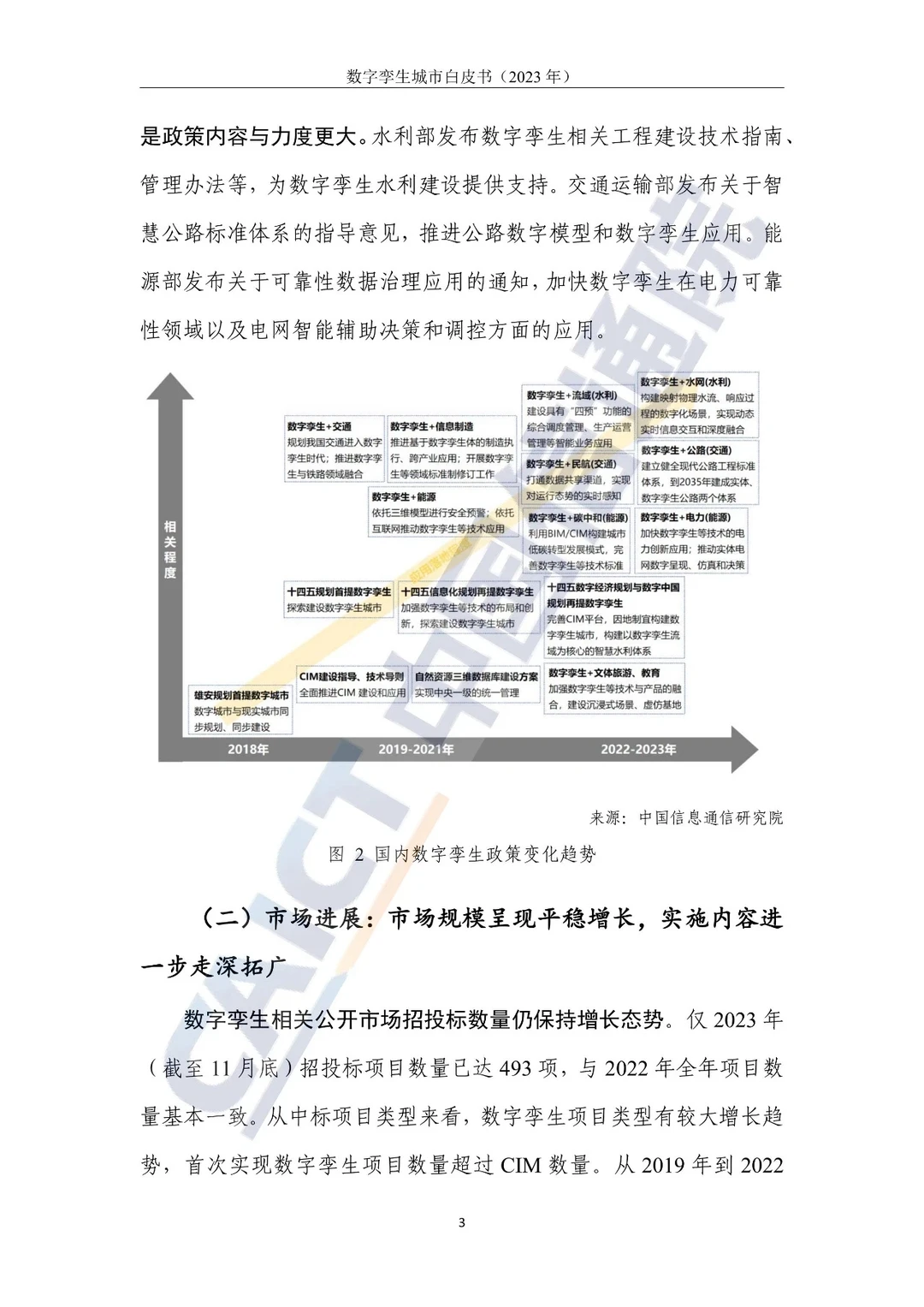 必看!2023数字孪生城市白皮书