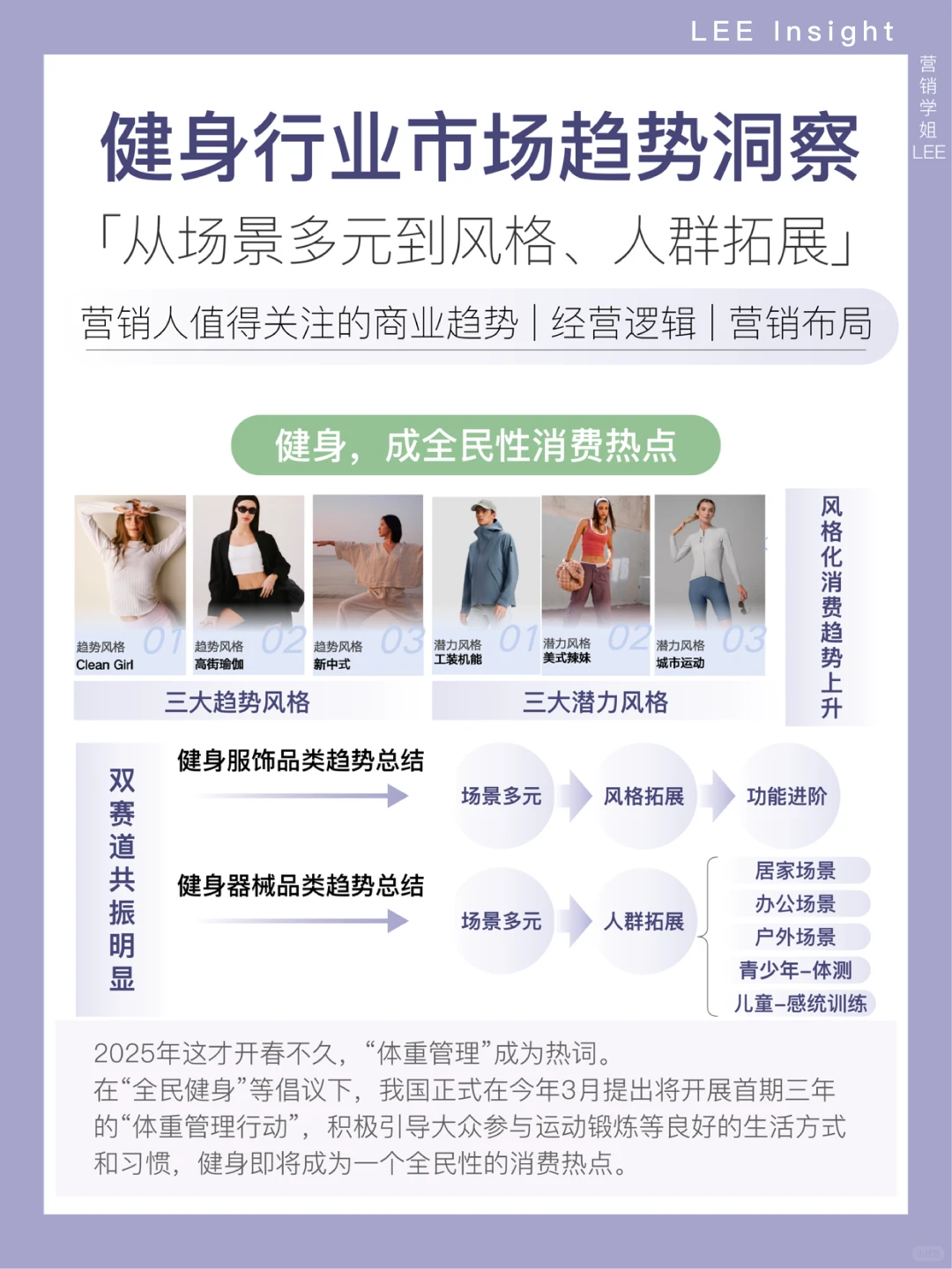 “体重管理”成为热词,健身成全民消费热点