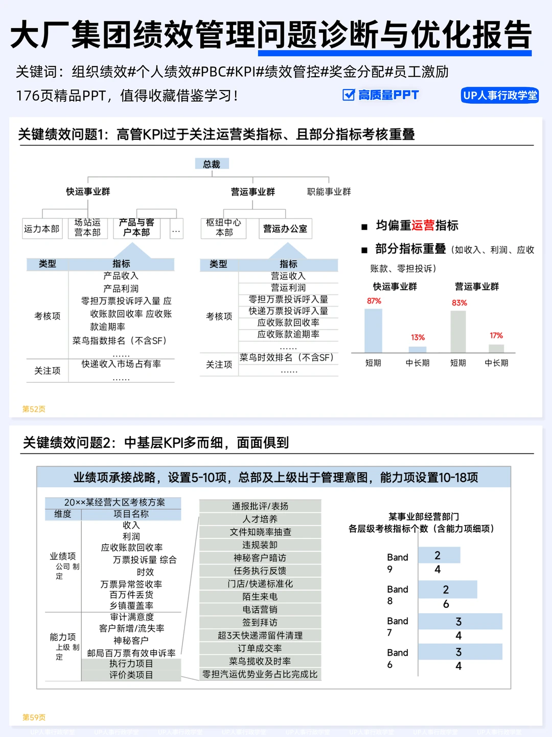 大厂绩效管理优化报告,你也存在同样问题?