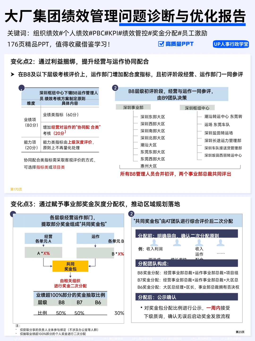 大厂绩效管理优化报告,你也存在同样问题?