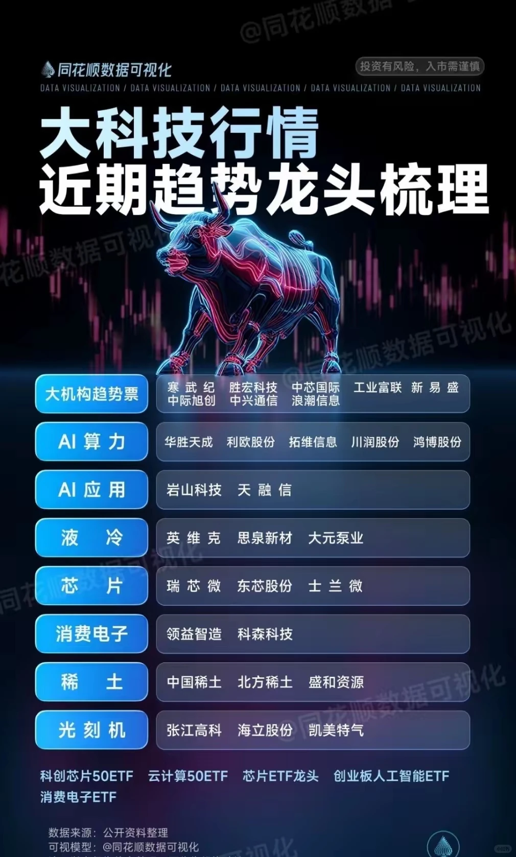 大科技行情 近期趋势龙头汇总
