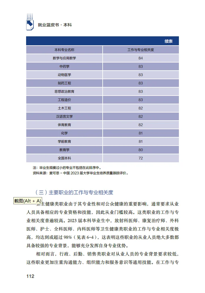 2024年中国本科生就业报告/就业蓝皮书