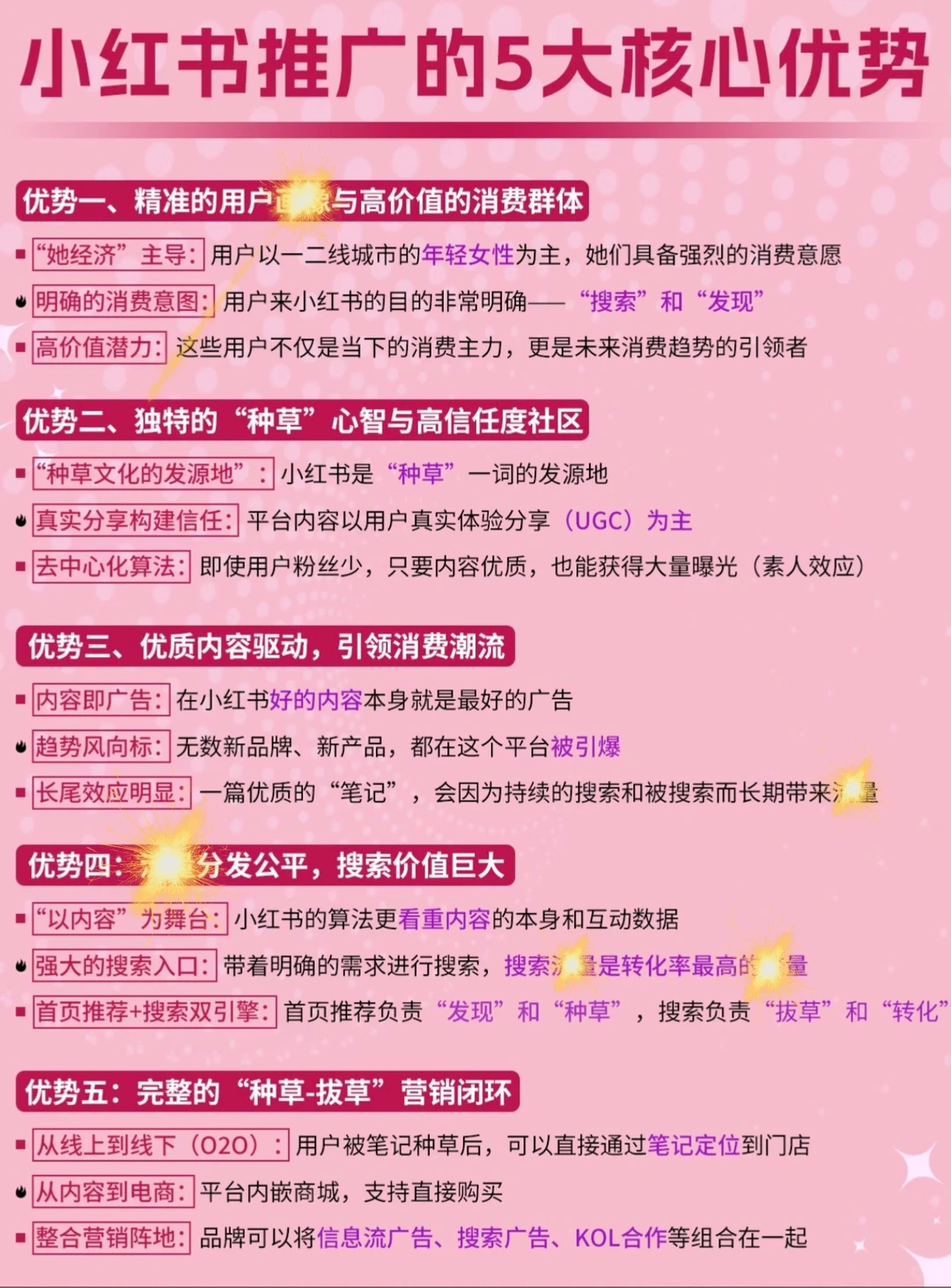 小红书推广的5大核心优势‼️