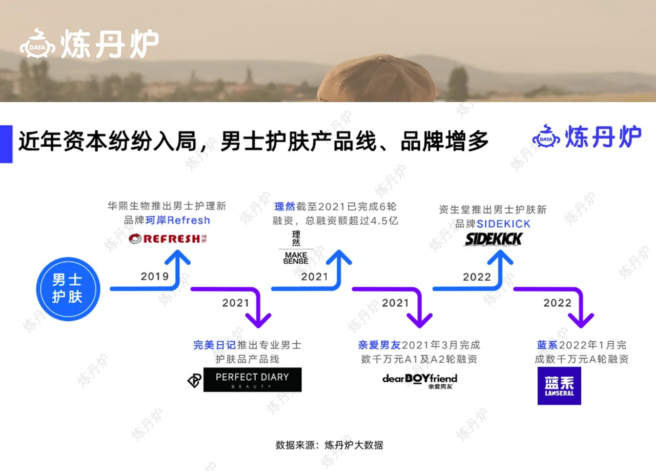 每天一个行业机会洞察 | 男士护肤赛道