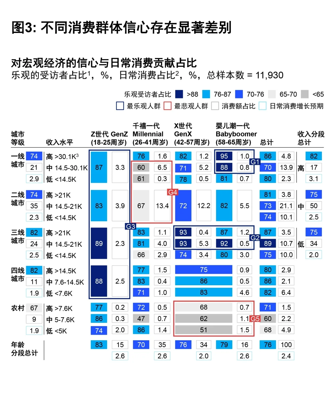 复杂多样的经济现实—六张图总结