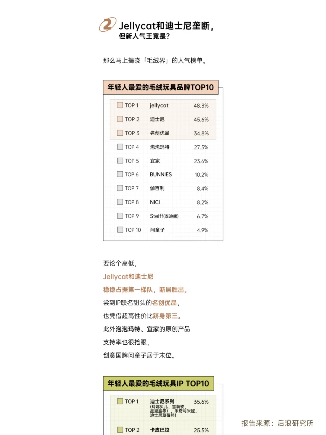 2025毛绒玩具报告|迪士尼是最喜爱IP