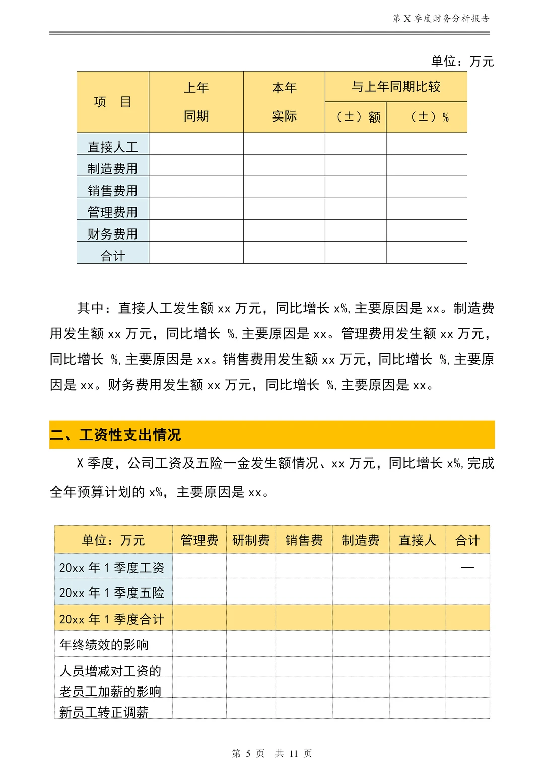 老板看一眼就喜欢的财务分析报告长这样啊！
