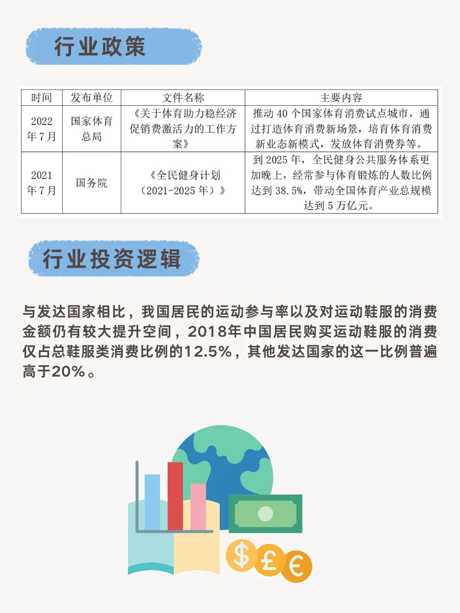 一天吃透一个行业：运动