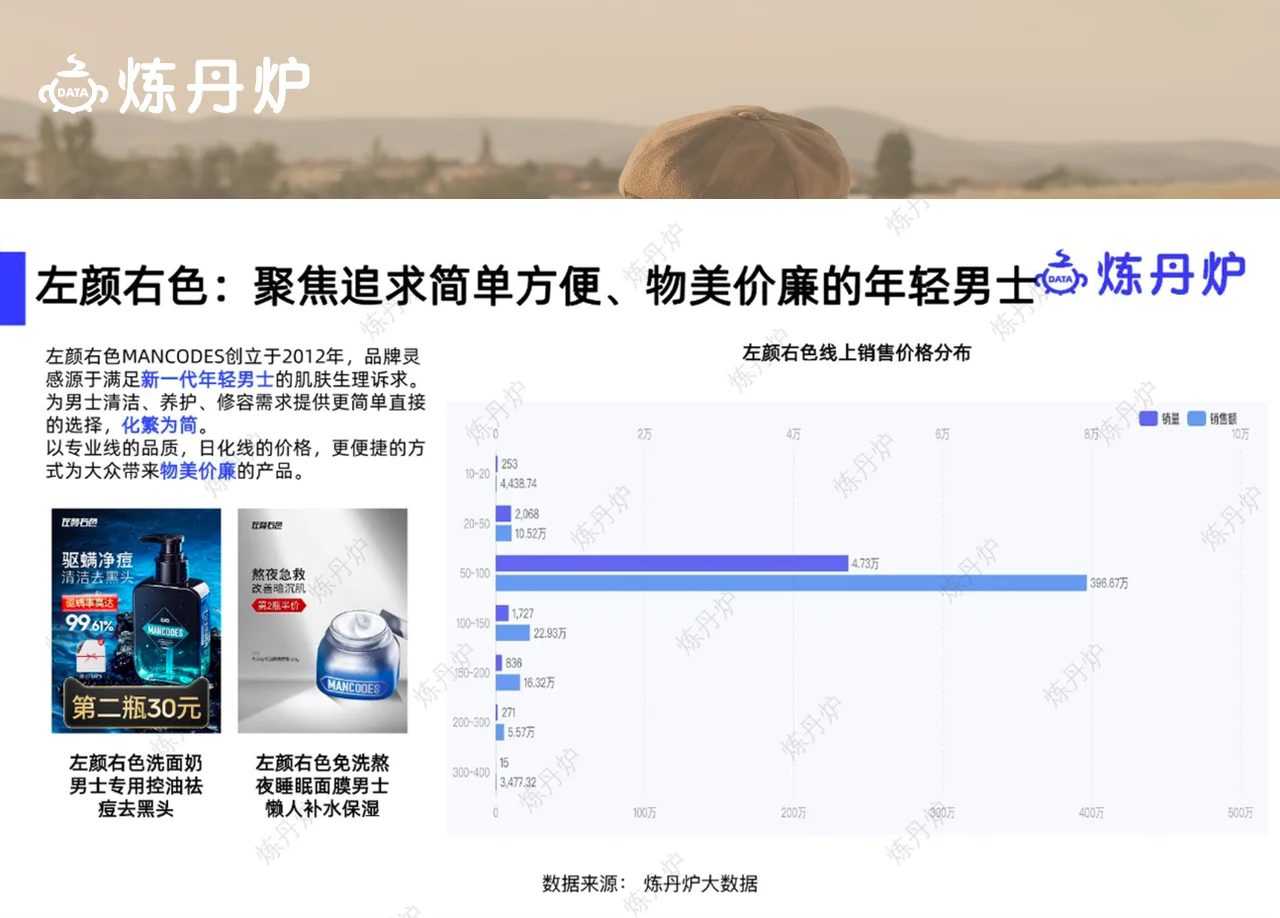每天一个行业机会洞察 | 男士护肤赛道