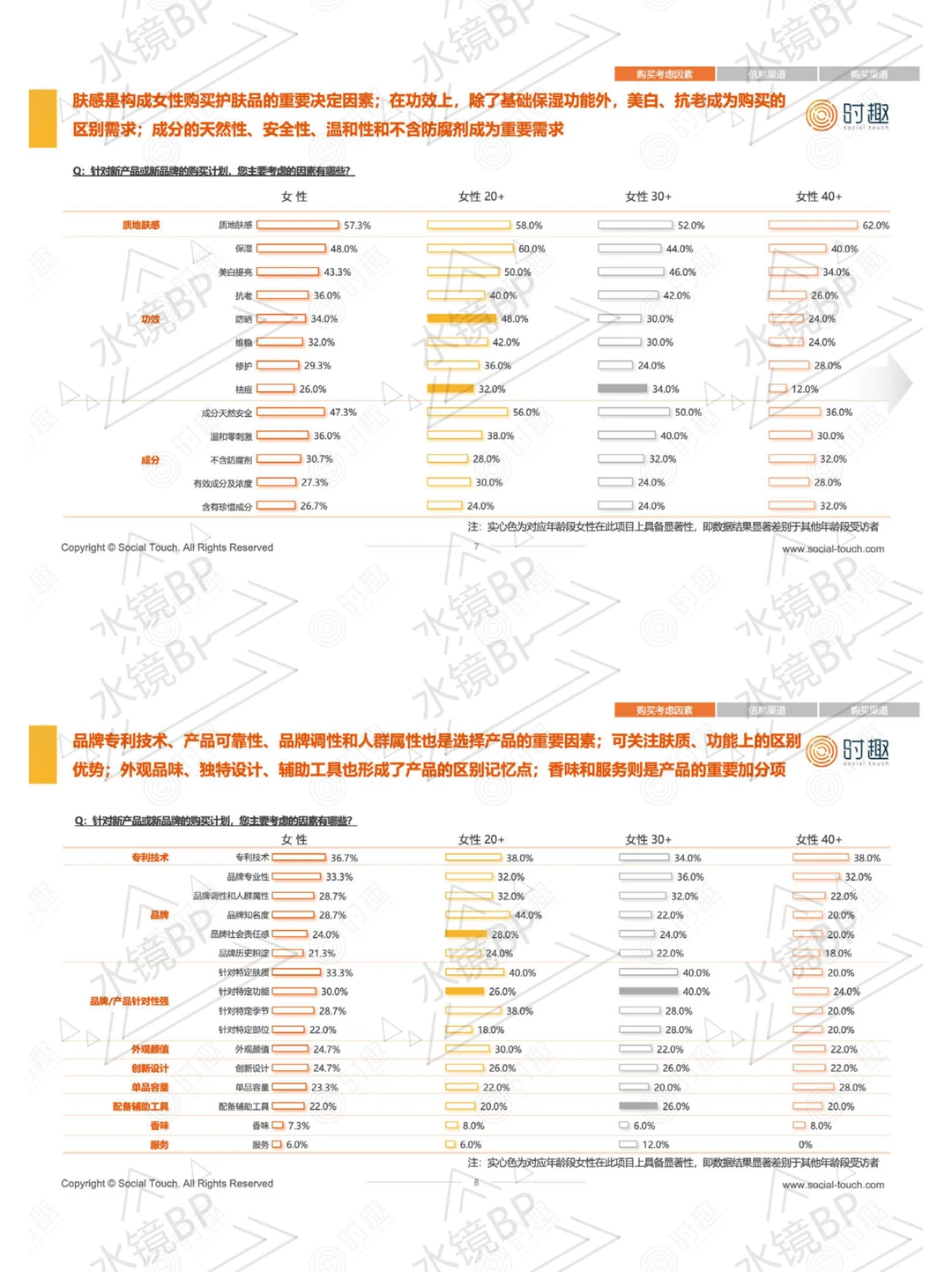 中产女性消费真相:颜值至上与悦己消费的红