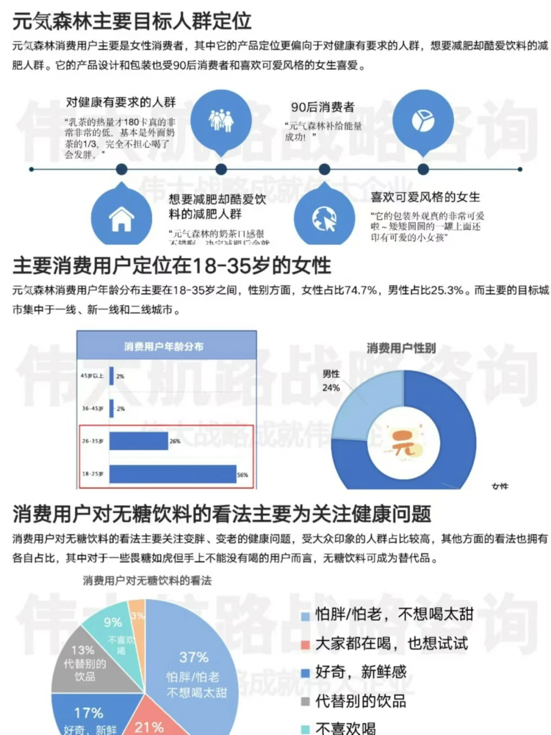 你想要元気森林用户调研报告吗