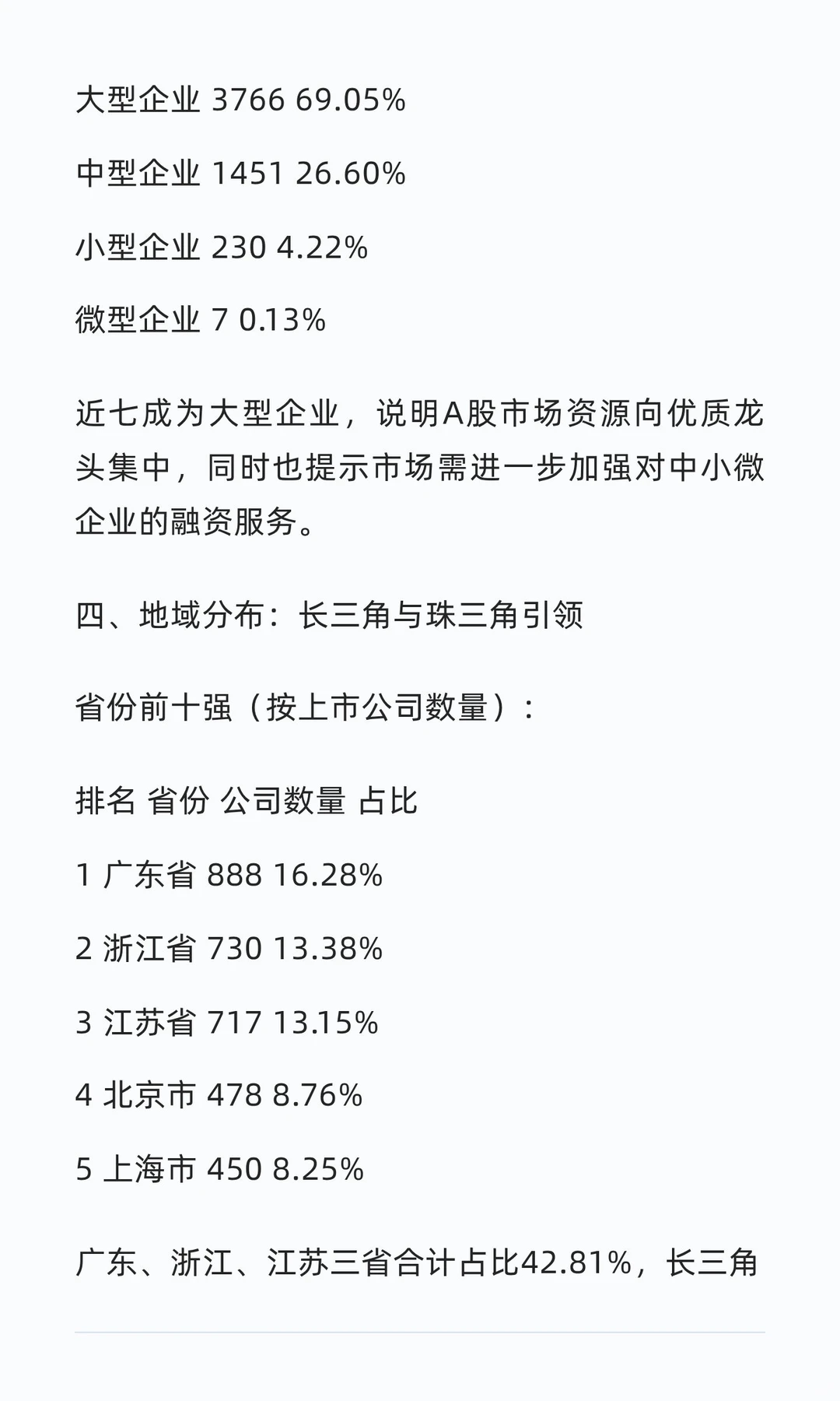 A股全景透视:5454家上市公司揭示中国经济