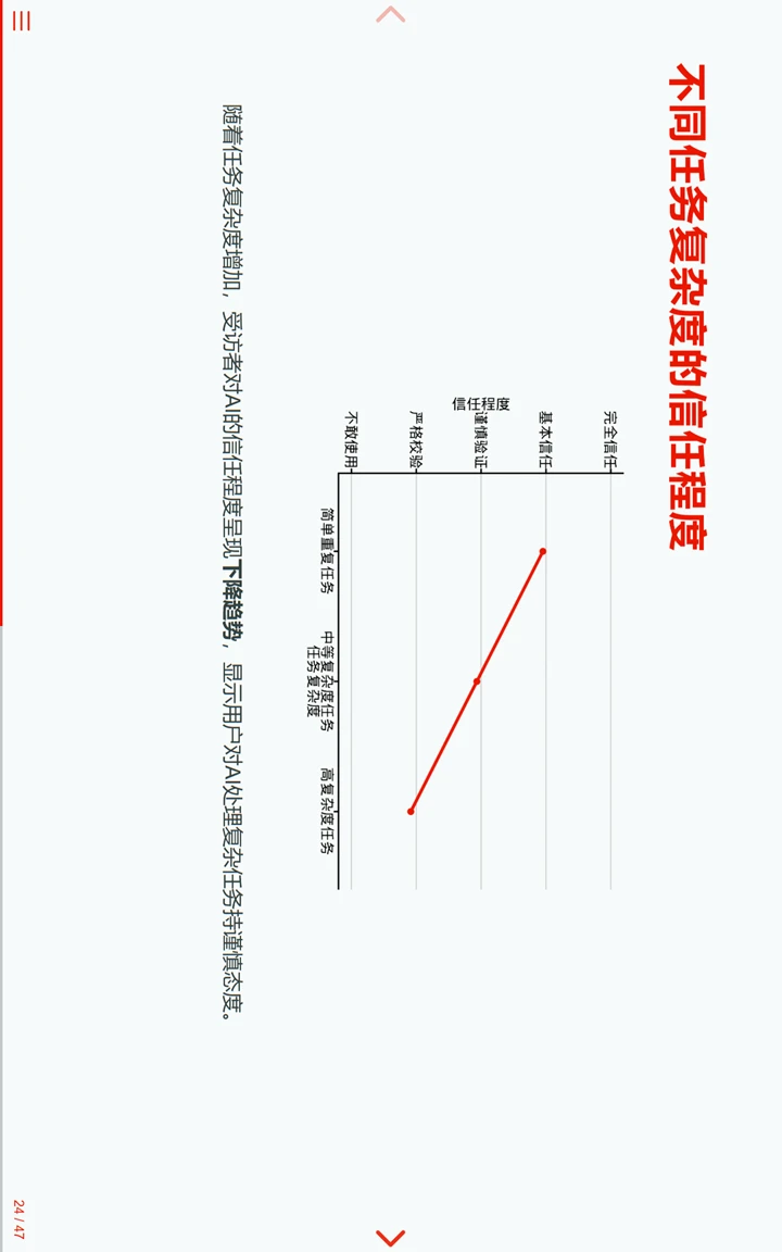 中国临床试验行业统计编程AI调研报告2