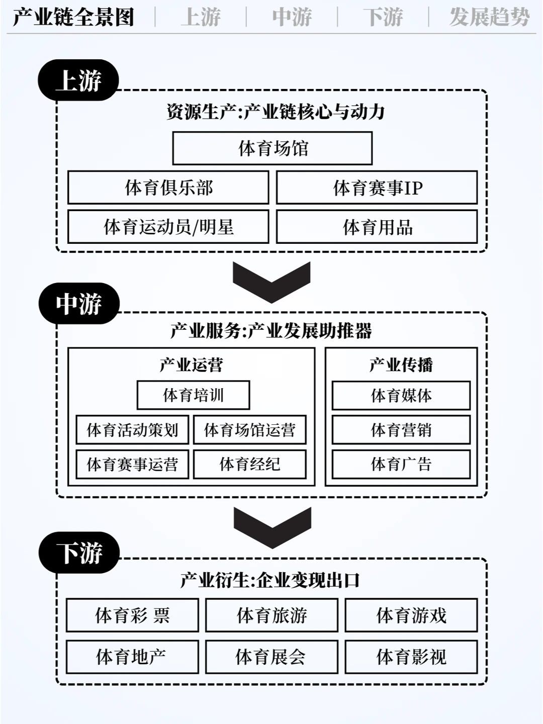 ❗️每天认识一条产业链 | 体育行业?
