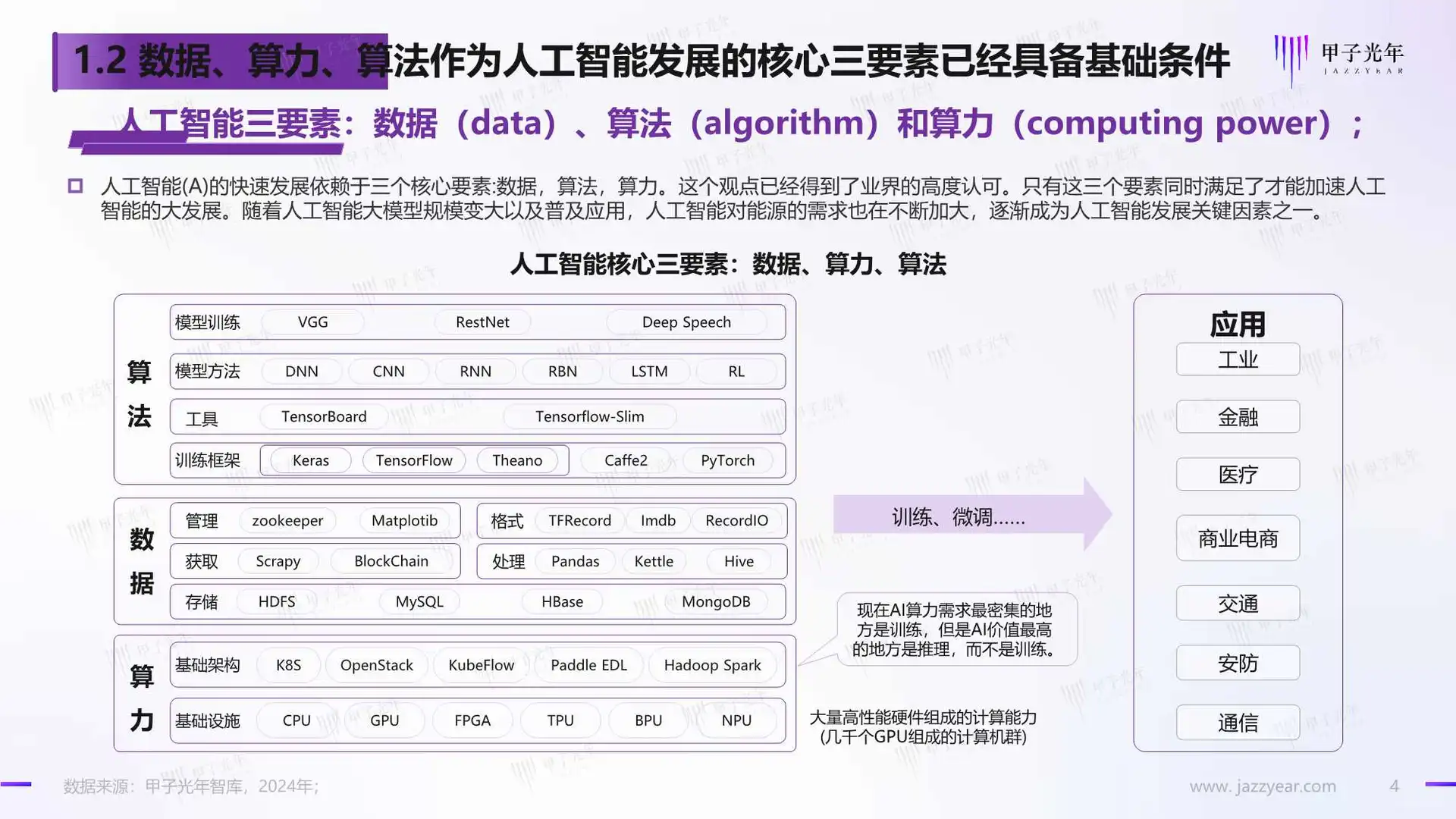 2024人工智能开源大模型生态研究