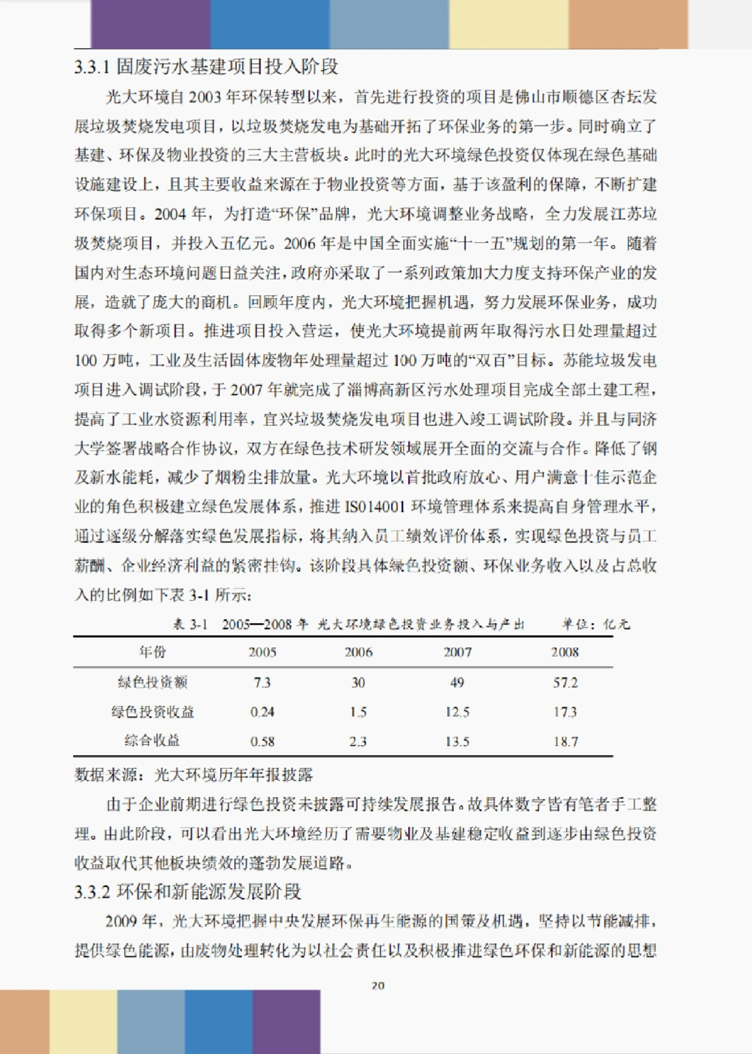 文献137:绿色投资视角下光大管理的绩效研究