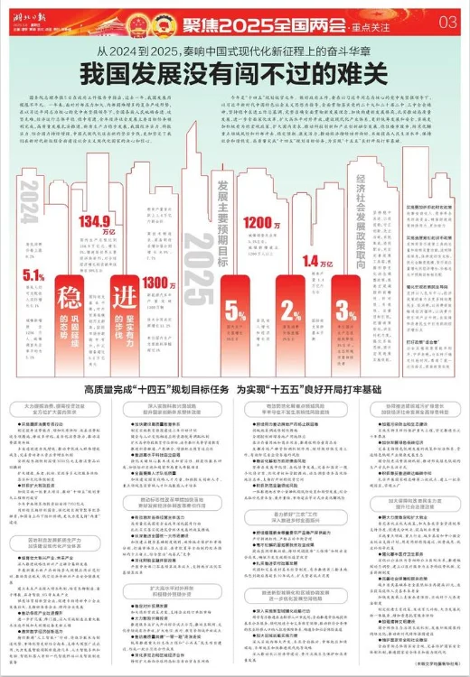 聚焦全国两会第四辑 连版