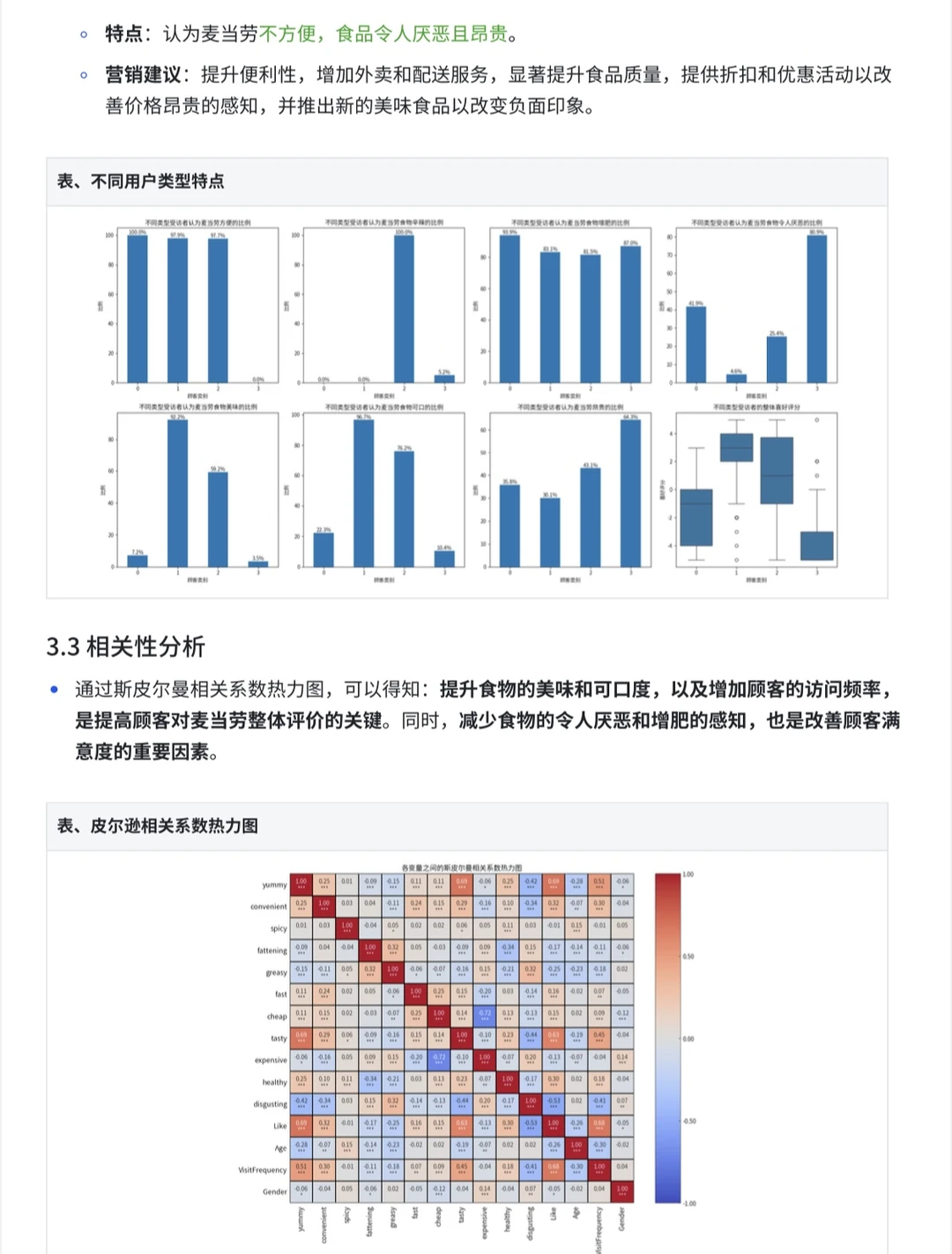 麦当劳用户满意度分析-聚类相关，数据分析+1
