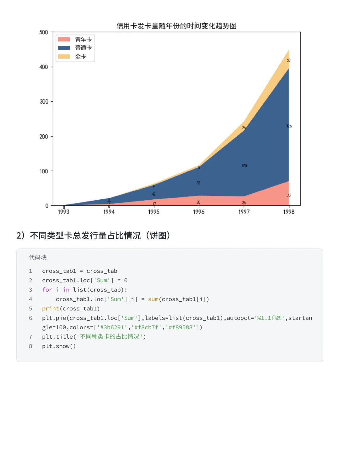综合性项目:贷款违约预测模型＆用户画像