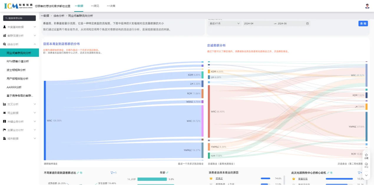 购物中心如何通过强竞争研究明晰竞争态势