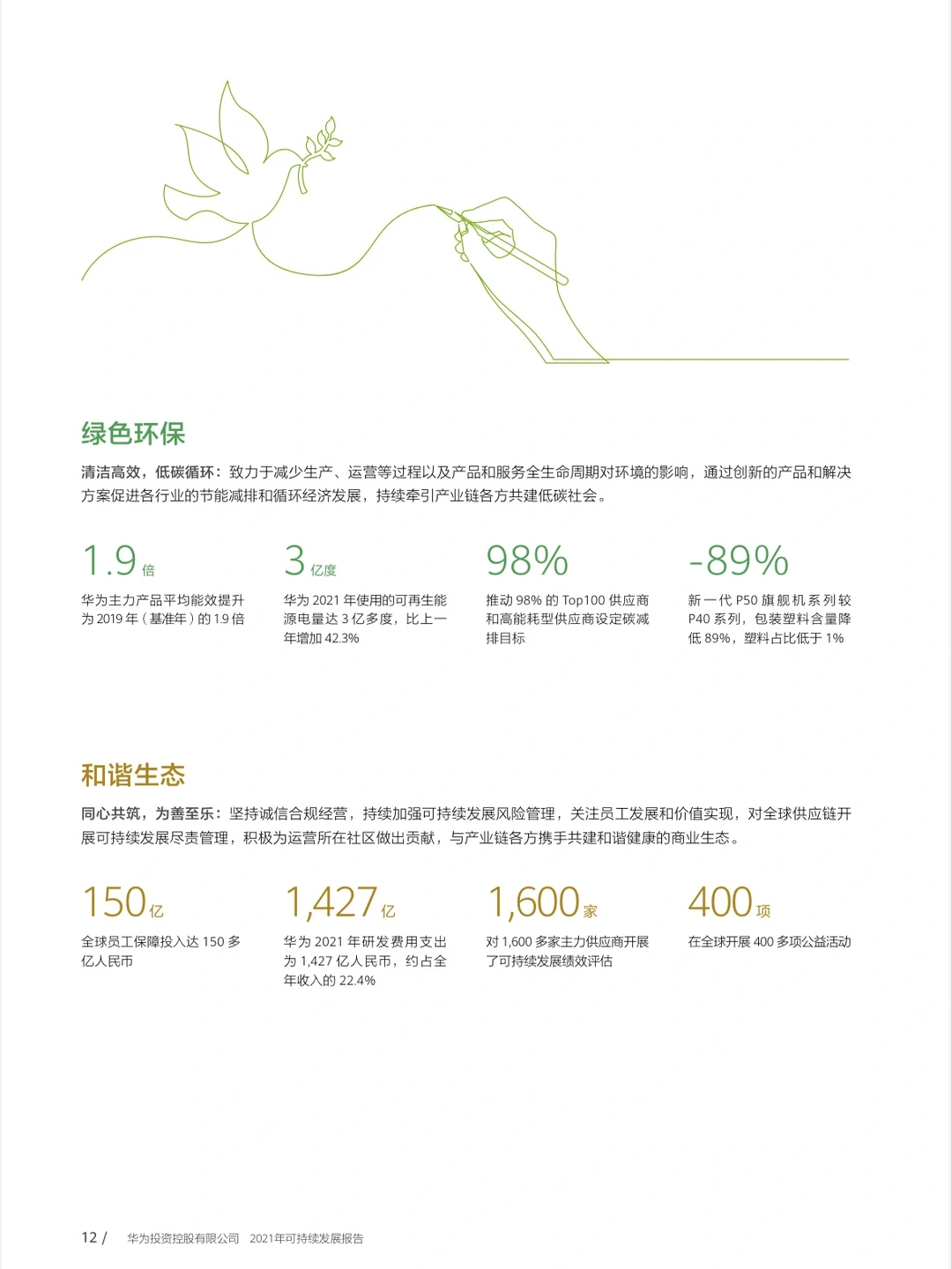 120页可持续报告｜我读懂了华为！