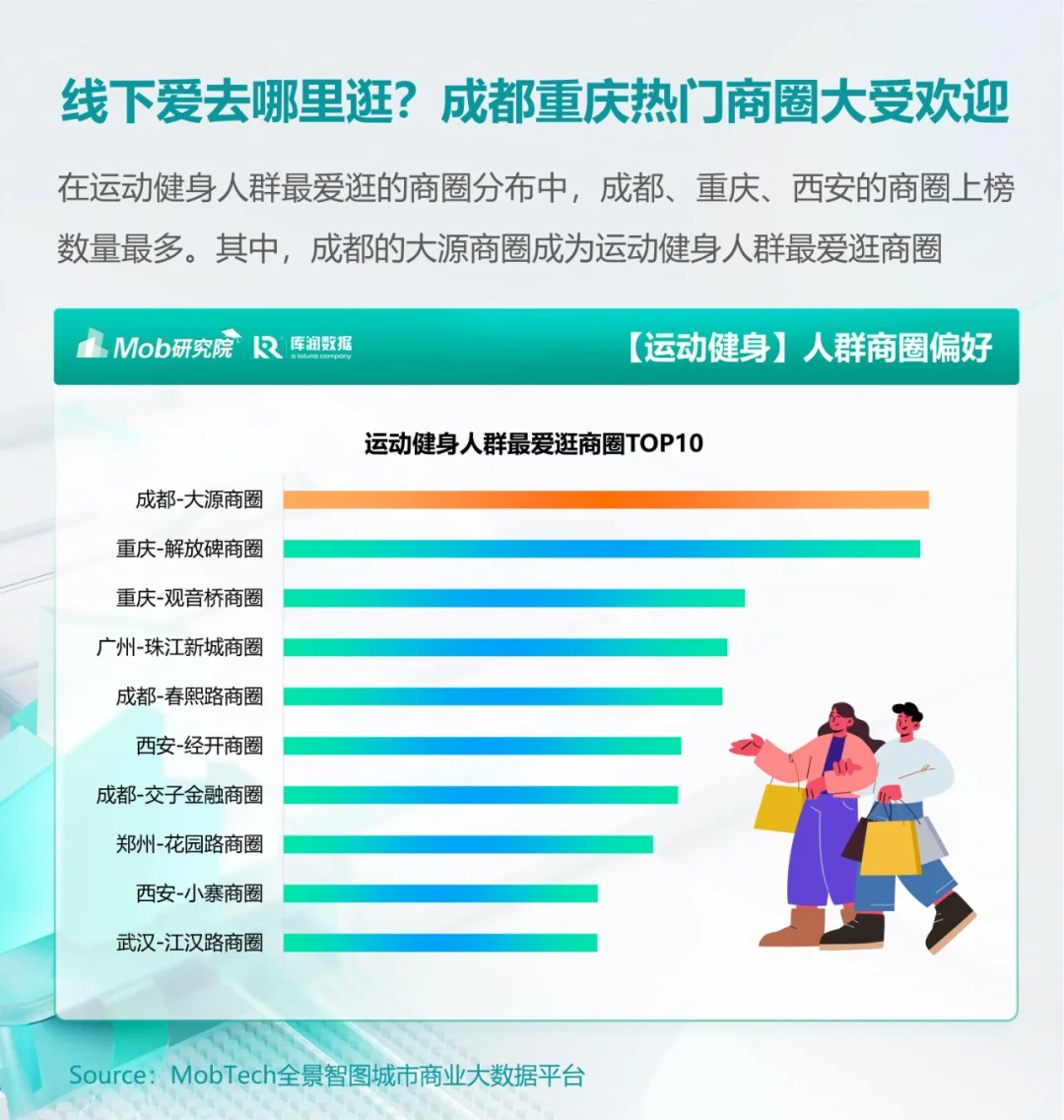 市场洞察 | 户外运动人群洞察报告