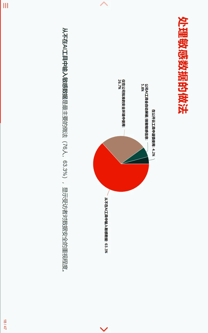 中国临床试验行业统计编程AI调研报告1