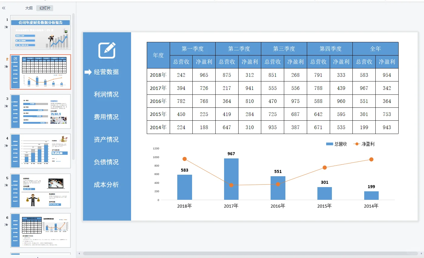 第一次见这么漂亮的财务分析报告