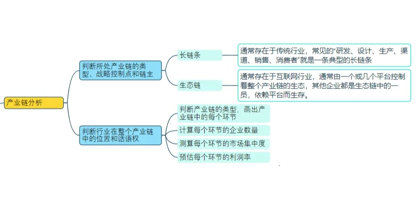 ?小白也能看懂的行业研究基本框架 ✨