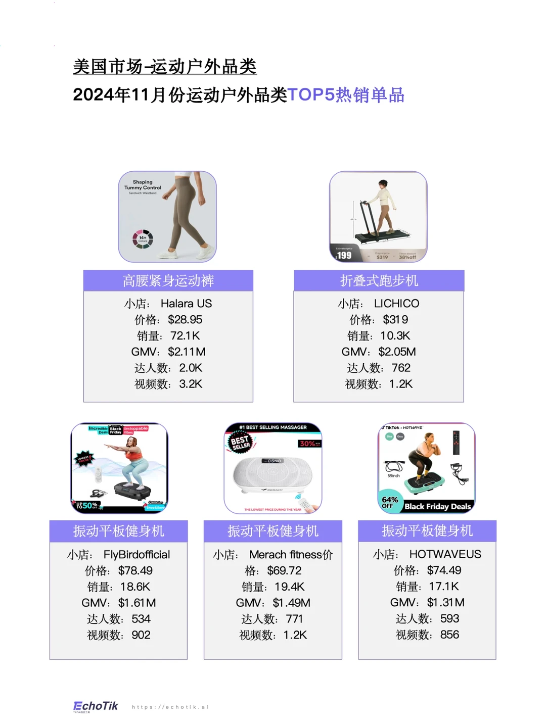 2024年欧美运动户外类目报告