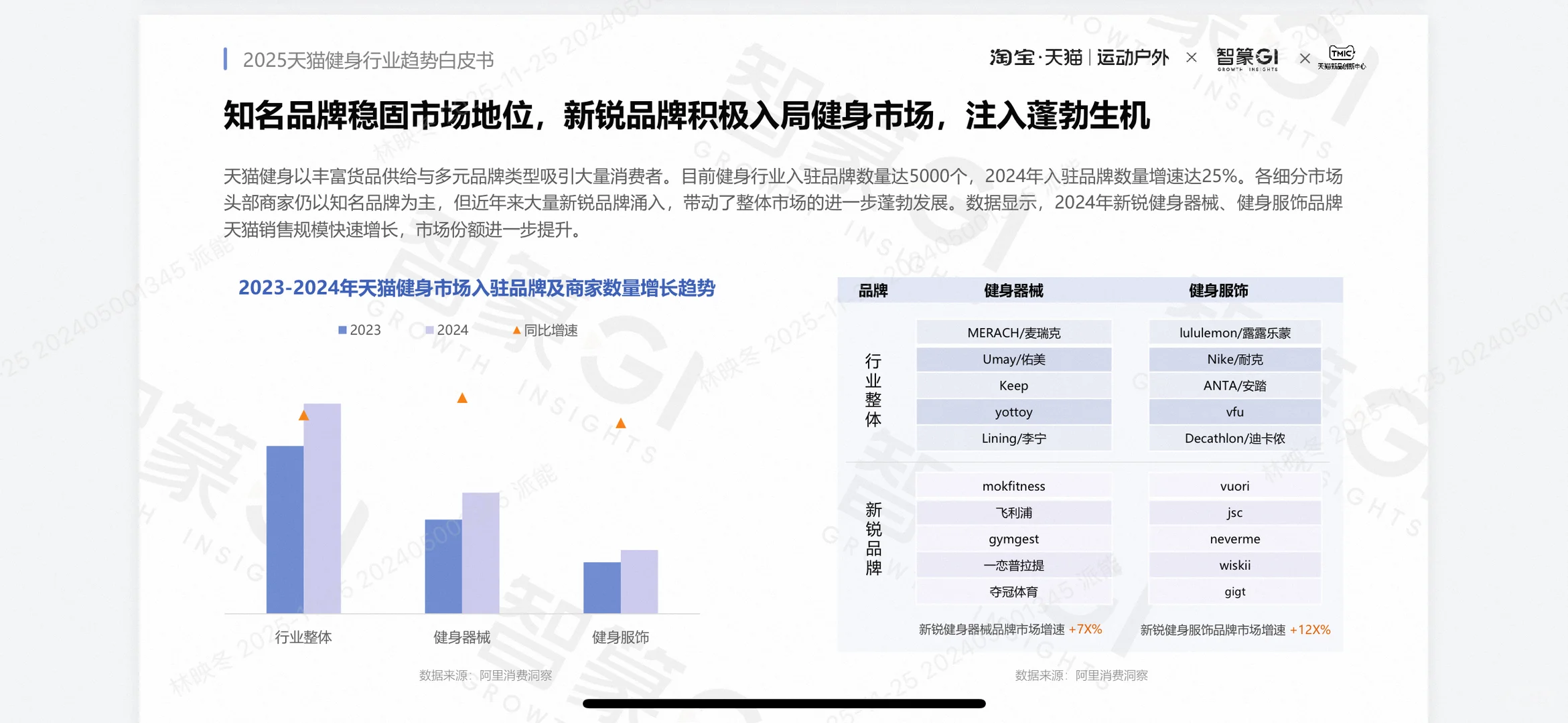 2025健身行业趋势大揭秘