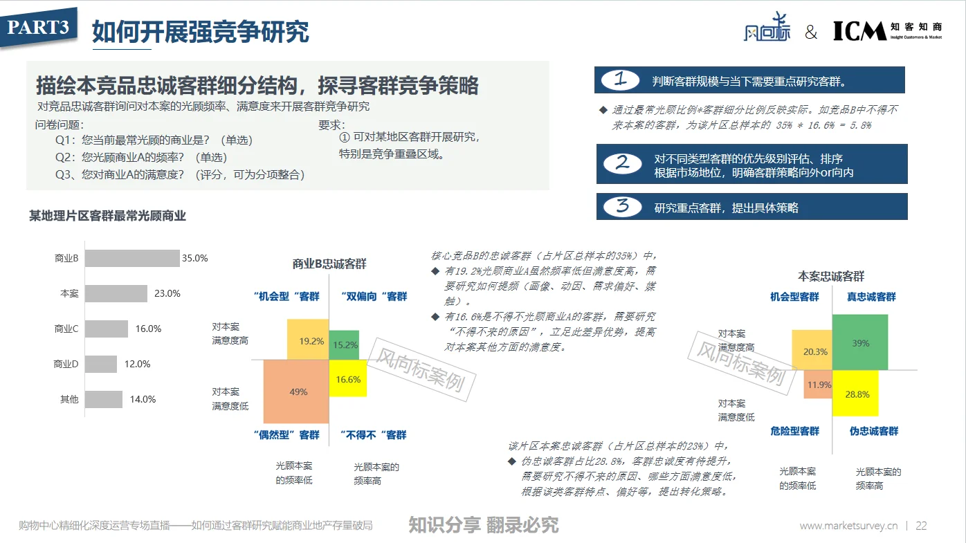 如何通过强竞争研究明晰竞争态势