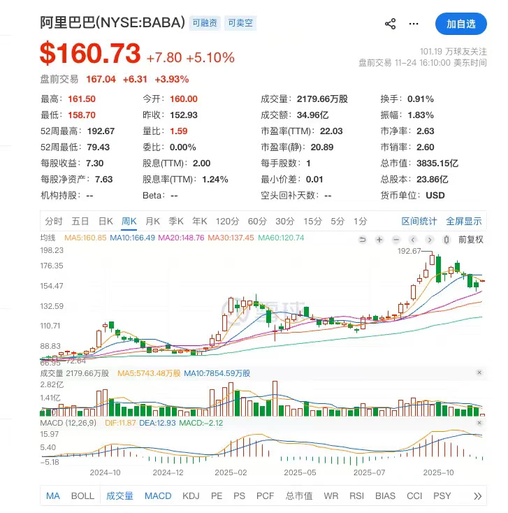 AI让阿里再次焕新