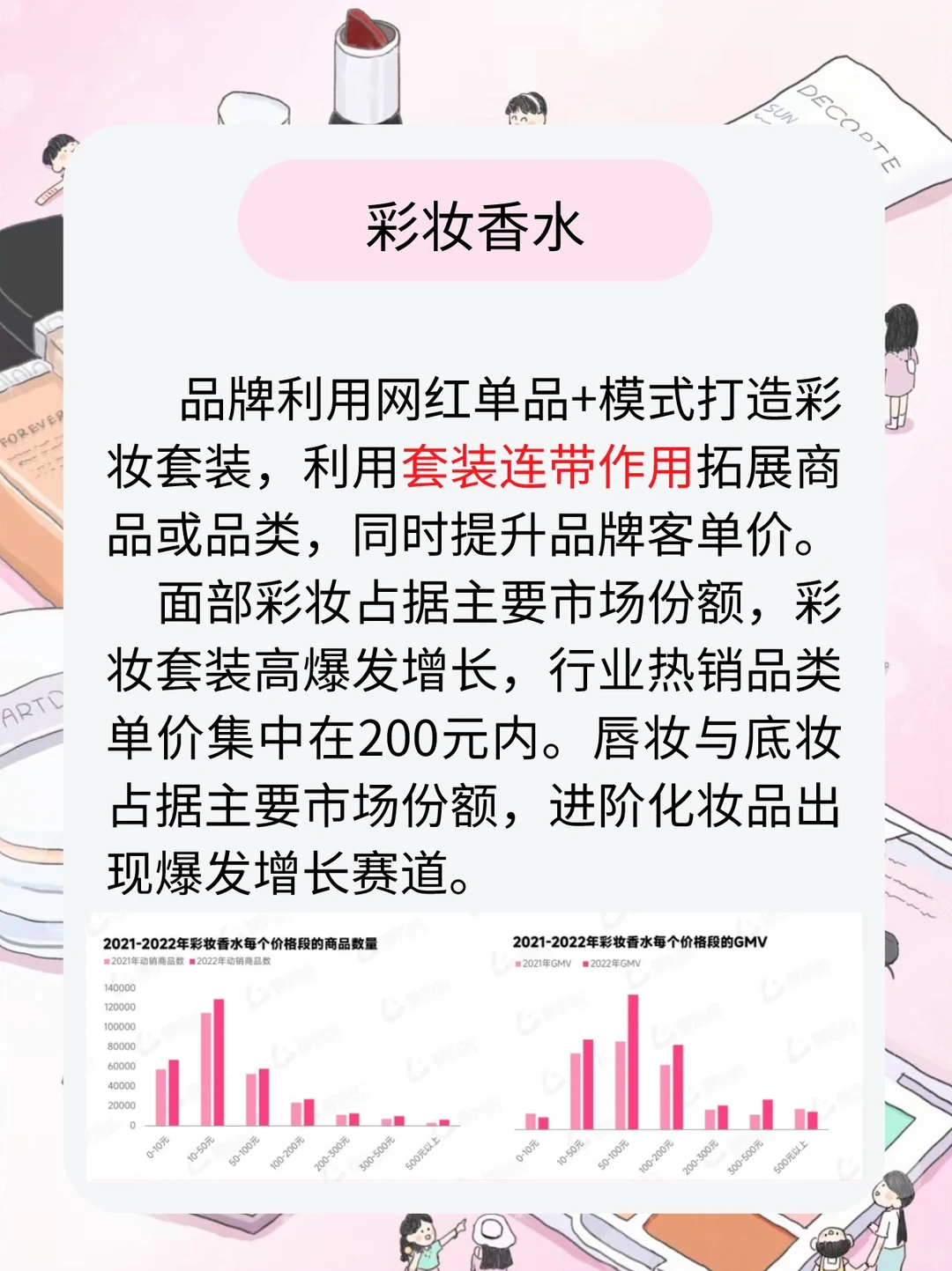 美妆护肤市场分析报告｜行业报告